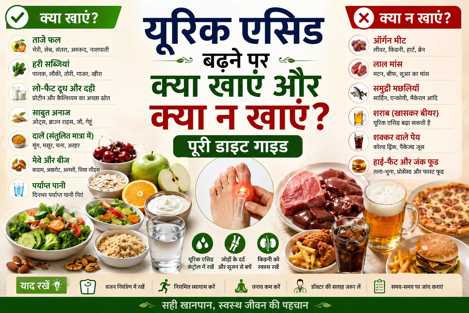 यूरिक एसिड बढ़ने पर क्या खाएं और क्या न खाएं, इस विषय पर हिंदी इन्फोग्राफिक जिसमें खाने योग्य और सीमित करने वाले खाद्य पदार्थों की सूची दिखाई गई है।